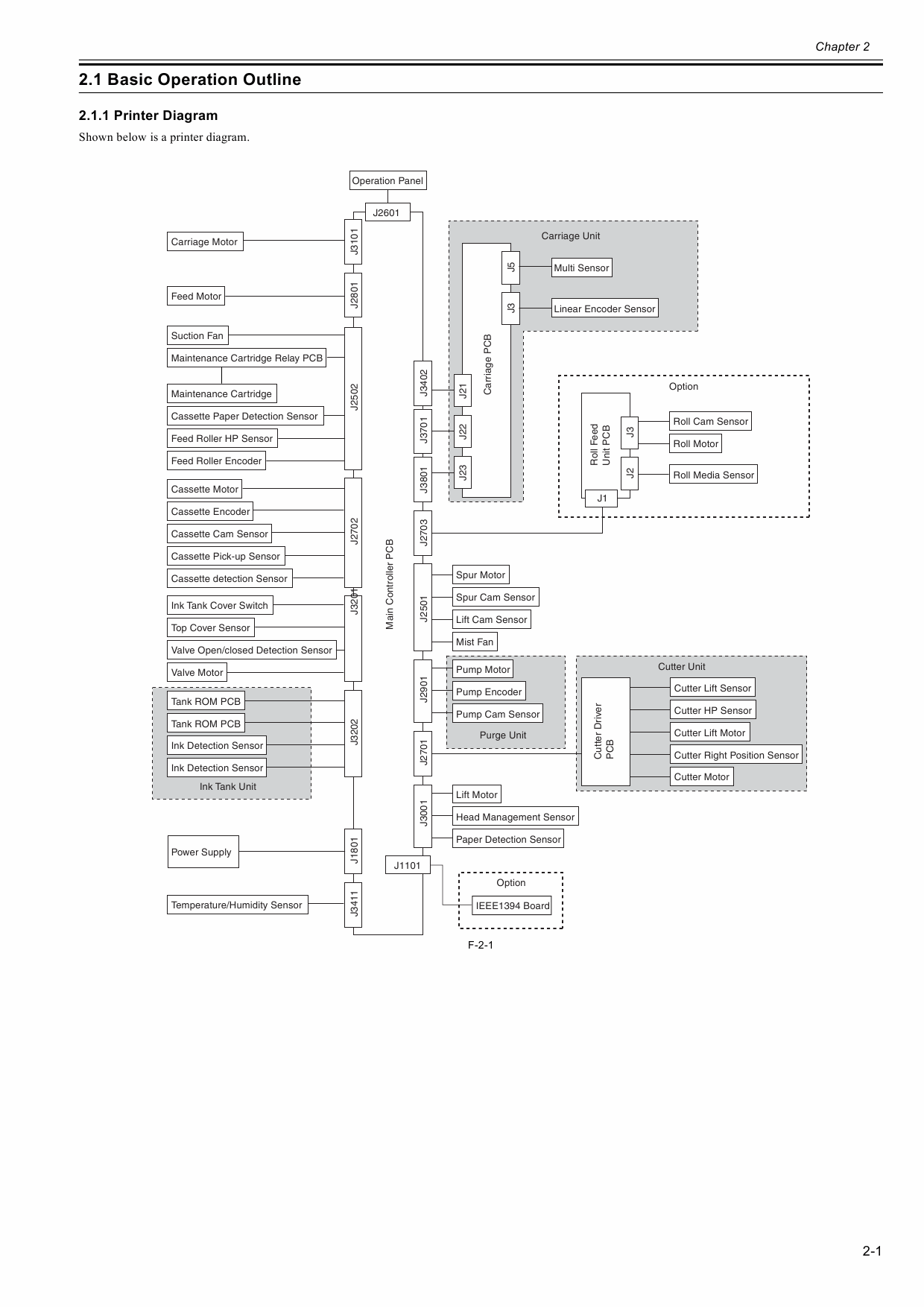 Canon imagePROGRAF iPF-500 Service Manual-2